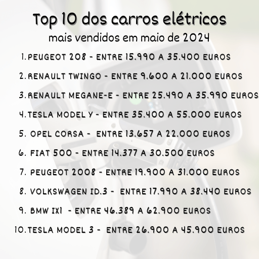 Top 10 dos carros elétricos mais vendido em aio de 2024 na França.